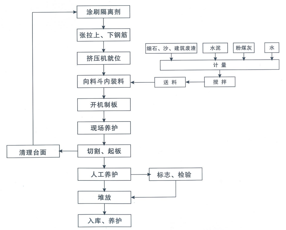 輕質隔墻板