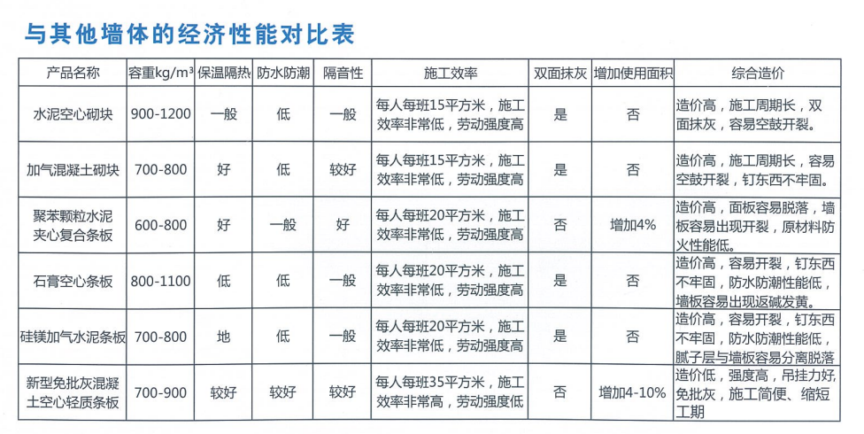 和錦墻板